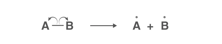 Diagram showing homolytic cleavage of a covalent bond with fish-hook arrows