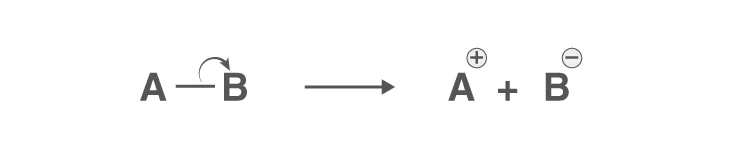 Diagram illustrating heterolytic cleavage of a covalent bond with electron pair movement