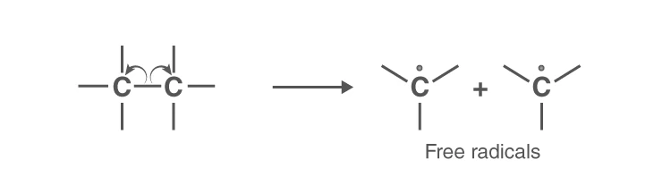 Planar structure of a free radical with unpaired electron in p-orbital
