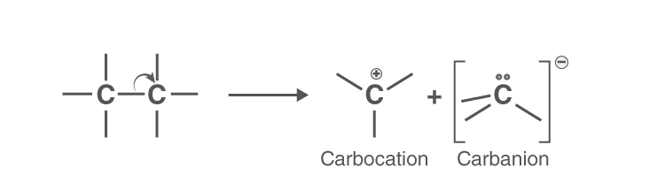 Formation of carbanions and carbocations showing charge distribution