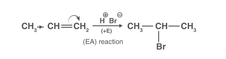 Positive electromeric effect showing proton addition to alkene