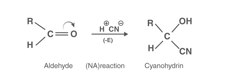 Negative electromeric effect with nucleophilic addition to carbonyl