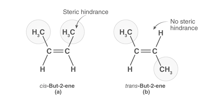 Comparison of steric hindrance in cis and trans isomers of 2-butene