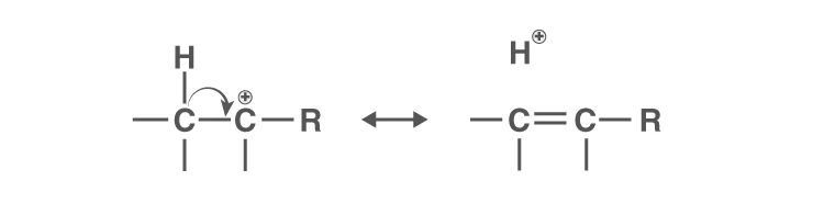 Hyperconjugation effect stabilizing carbocation with adjacent C-H bonds