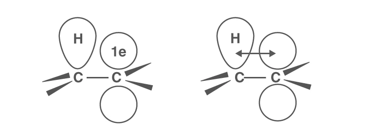 Stability order of free radicals from methyl to tertiary