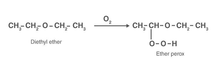 Formation of peroxides in ethers upon exposure to air and light