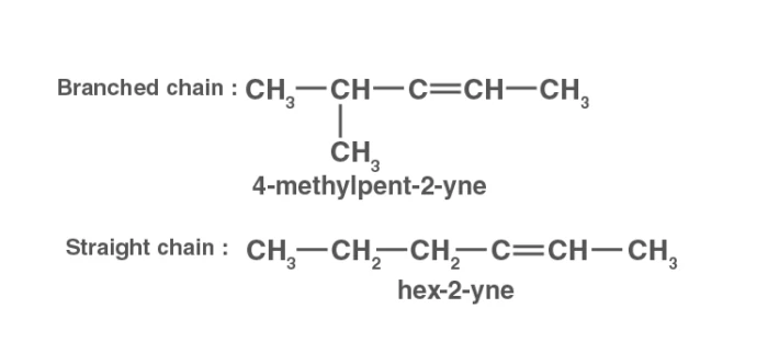 Chain isomerism in alkynes