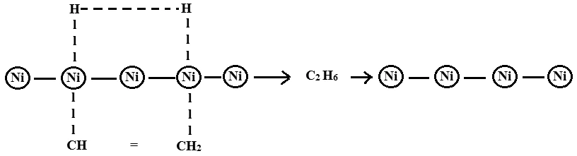 Illustration of heterogeneous catalysis process