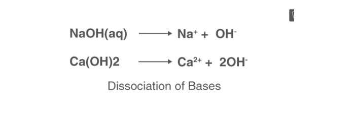 Dissociation of bases in water