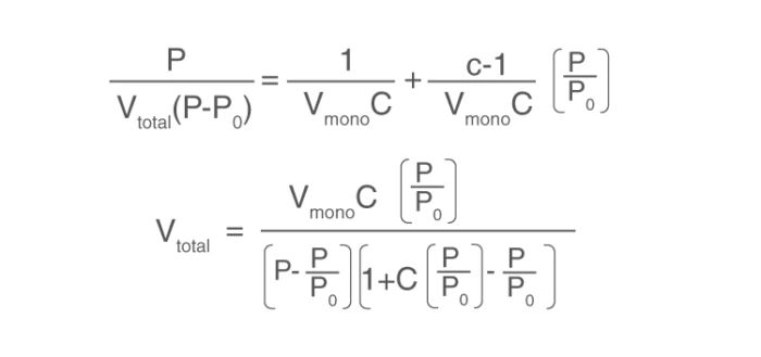 BET adsorption isotherm graph