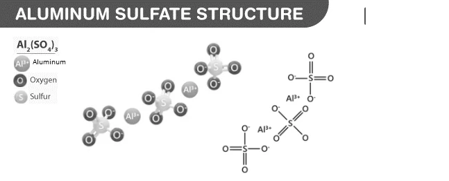 Molecular structure of Aluminium Sulphate
