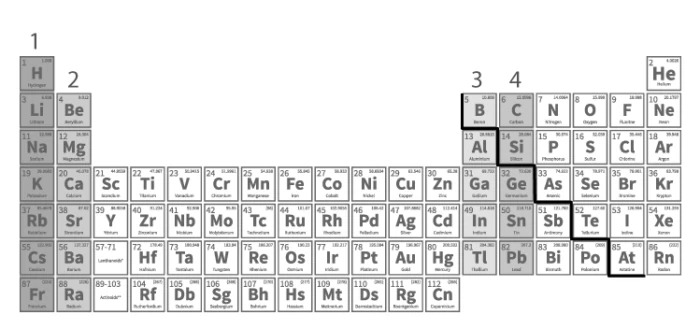 Illustration of Group 16 elements - The Chalcogens