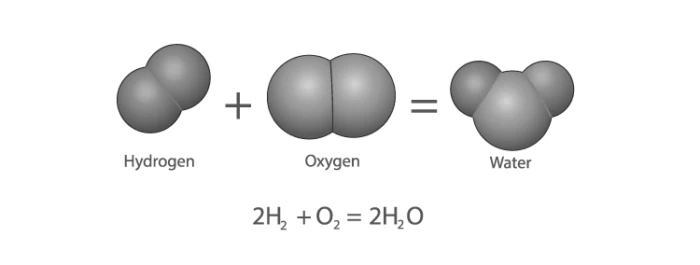 Diagram illustrating atoms and molecules