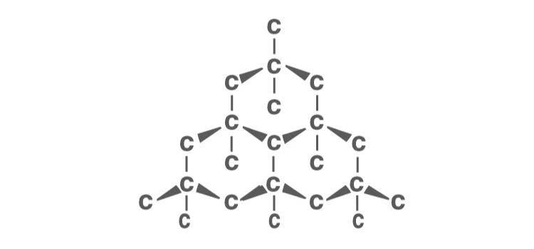 Crystal structure of Diamond