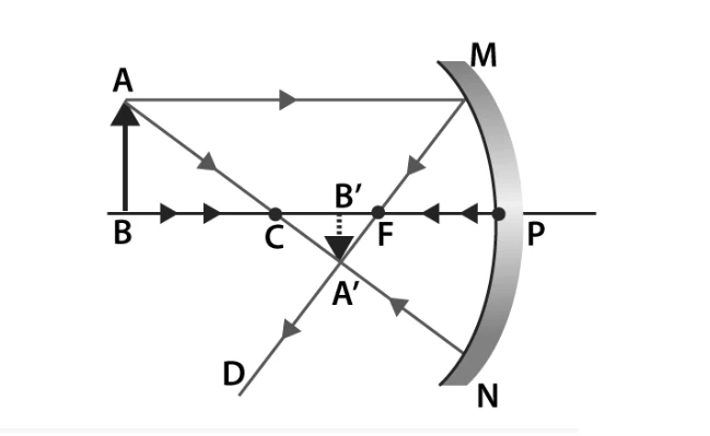 Ray diagram for object beyond center of curvature in concave mirror