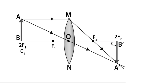Ray diagram for object at 2F in convex lens