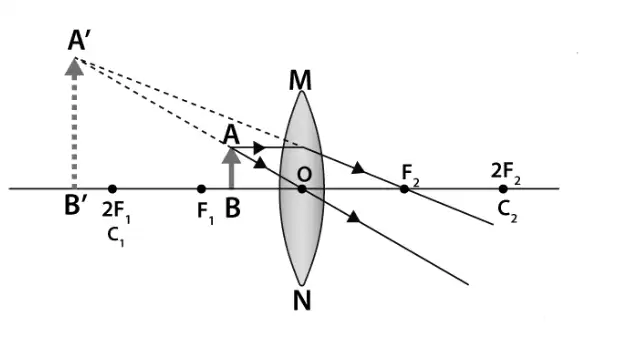 Uploaded image analysis