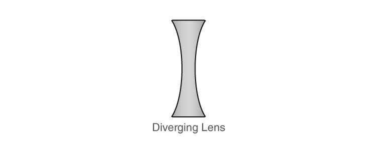Biconcave lens with diverging ray diagram