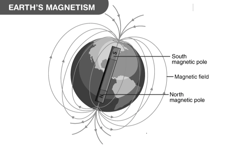 Map showing Earth's magnetic poles