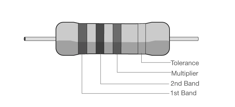Image of a resistor showing colour bands