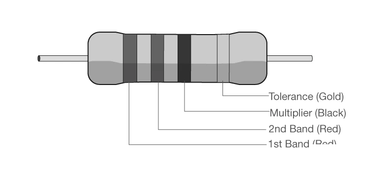Example of resistor colour coding explained