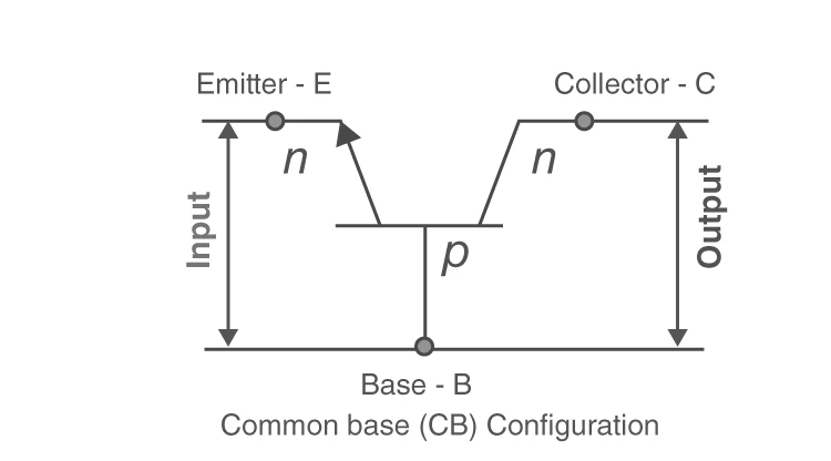 Common base transistor configuration diagram.