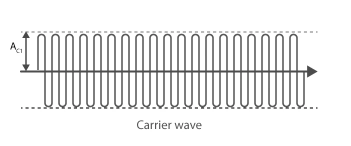 Sine wave representing carrier wave