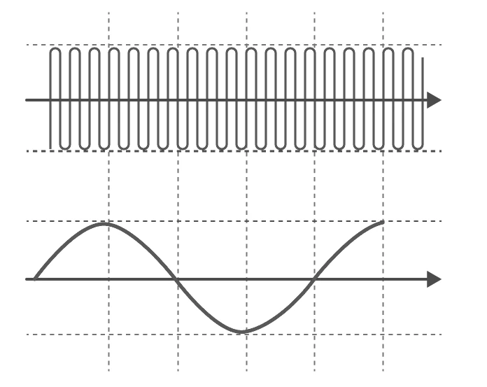 Graph illustrating amplitude modulation waveform