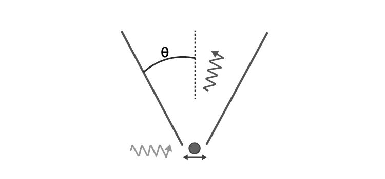 Diagram of Heisenberg’s gamma-ray microscope illustrating electron observation