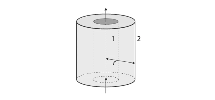 Cylindrical wavefront depiction