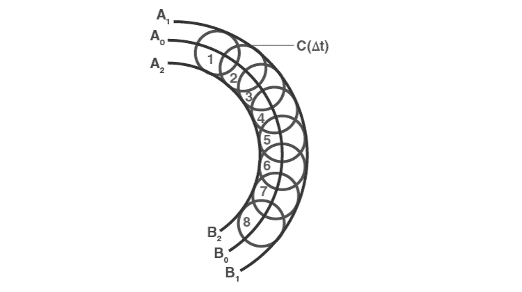 Huygens' secondary wavelets illustration