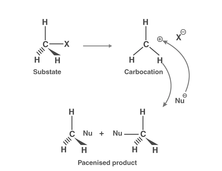 SN1 reaction mechanism showing carbocation intermediate