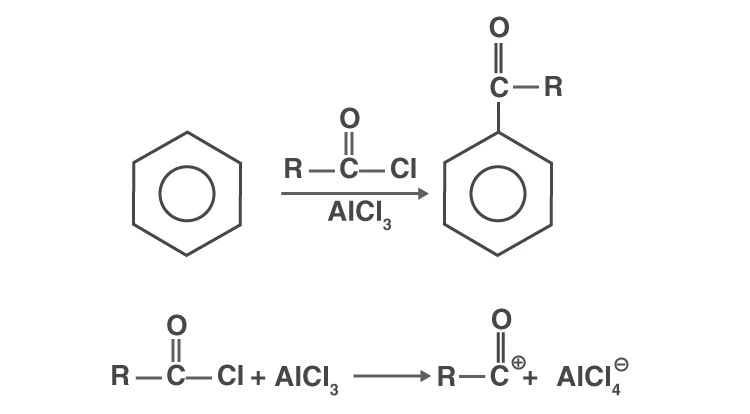 Electrophilic substitution examples