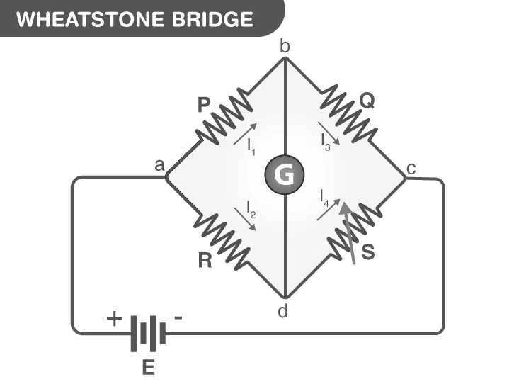 Diagram of Wheatstone Bridge Circuit