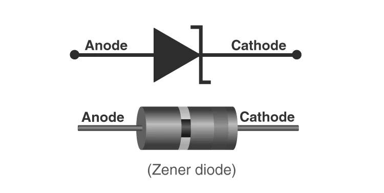 Circuit symbol of a Zener diode