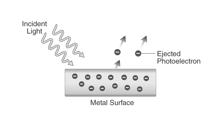 Illustration of photoelectrons emitted from metal surface due to light