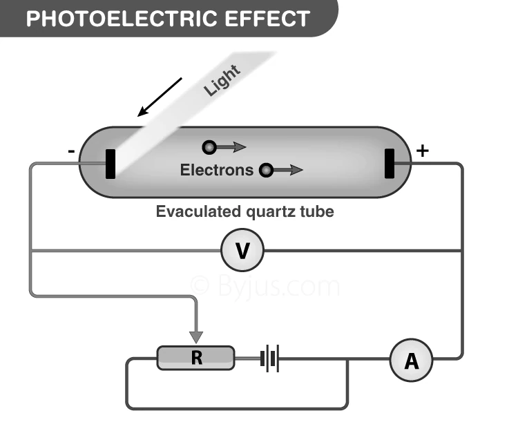 Experimental apparatus for photoelectric effect