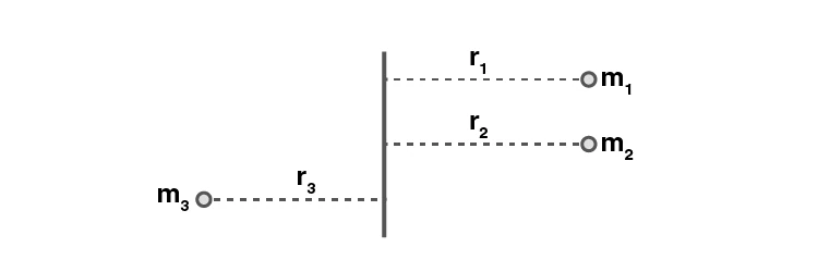Diagram illustrating moment of inertia of a system of particles