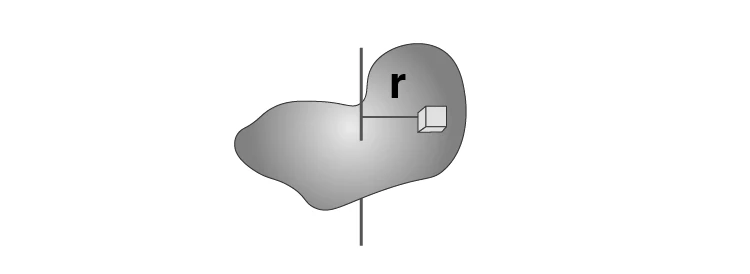 Illustration of moment of inertia calculation for rigid bodies