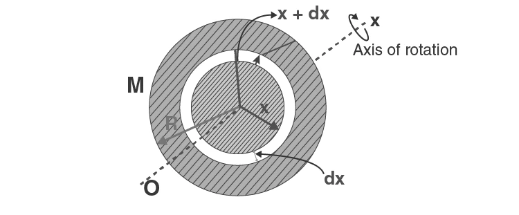 Uniform circular plate moment of inertia