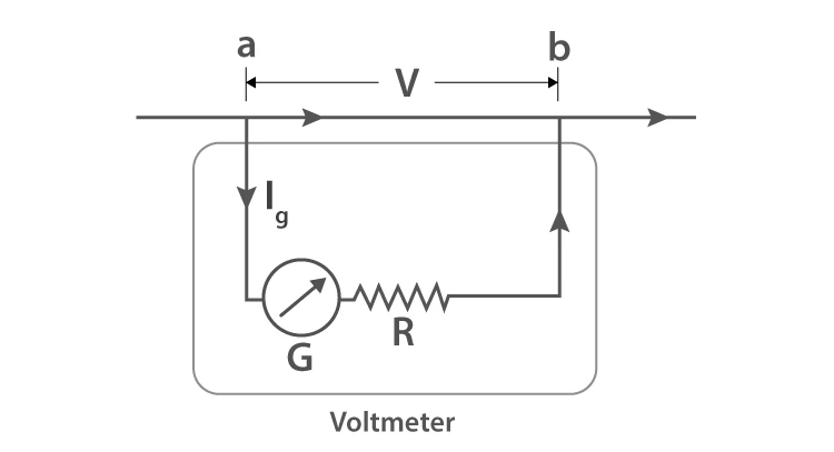Circuit diagram for galvanometer converted to voltmeter