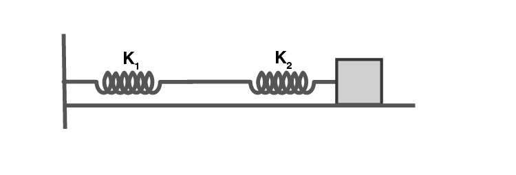 Series combination of springs