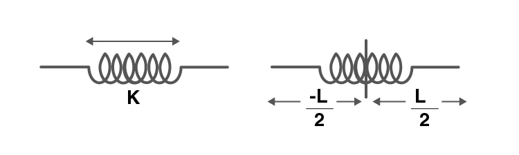 Spring constant illustration