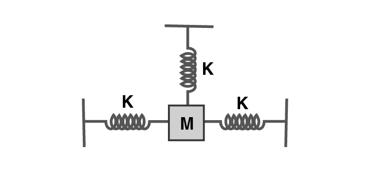 Mass connected to three springs at equal angles