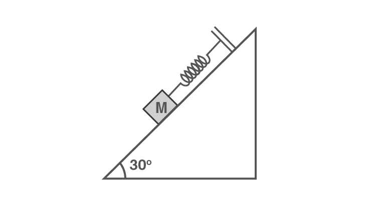 Block on inclined plane attached to spring