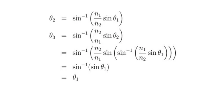 Detailed Snell’s Law diagram with incident and refracted rays