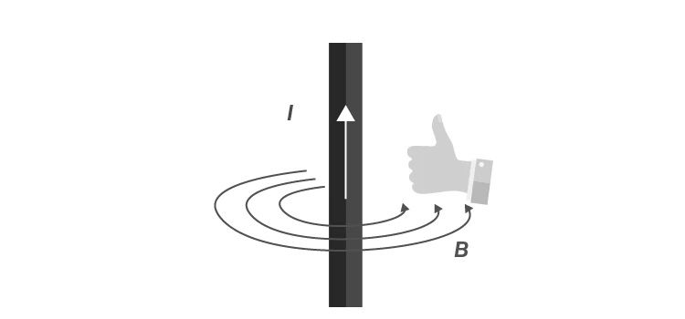 Vector diagram showing current element, position vector, and magnetic field direction