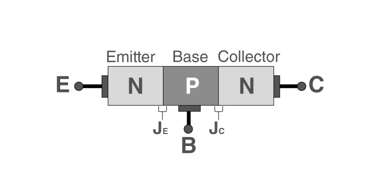Symbol of Bipolar Junction Transistor