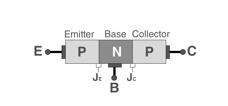 Structure of PNP Bipolar Junction Transistor