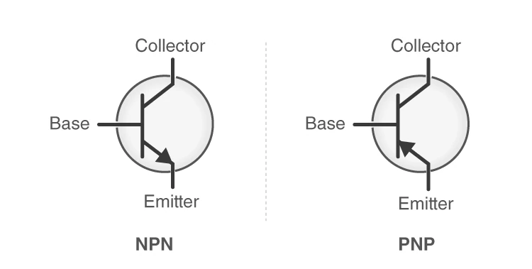NPN and PNP Transistor Charge Flow